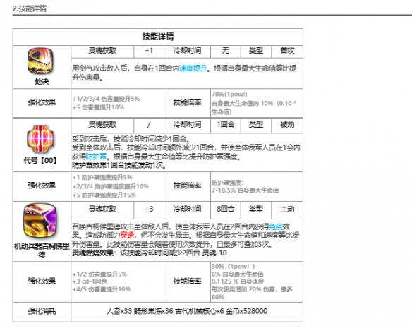 《第七史诗》最后的骑士克劳乌介绍