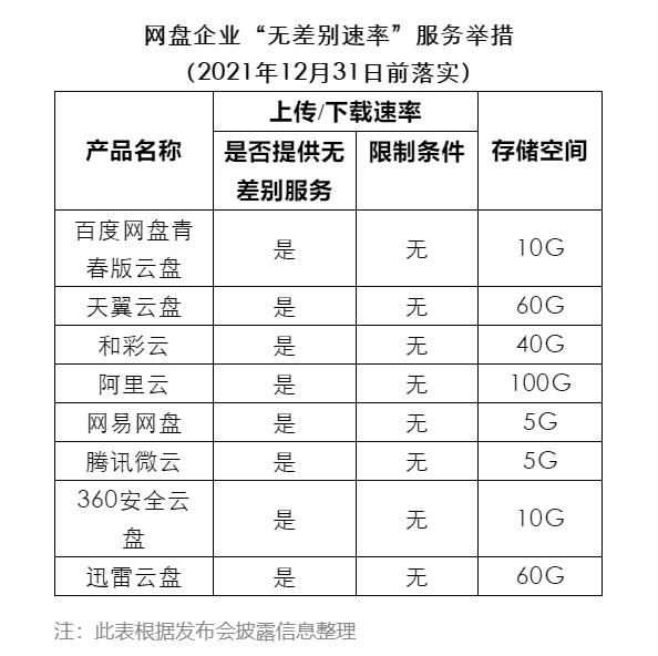 百度网盘青春版即将上线