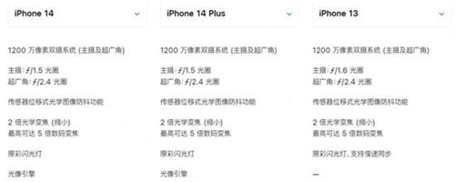 iPhone14手机版本哪一个更好 iPhone14系列手机购买指南推荐