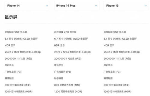 iPhone14手机版本哪一个更好 iPhone14系列手机购买指南推荐