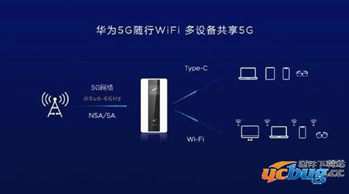 华为5G随行wifi怎么样