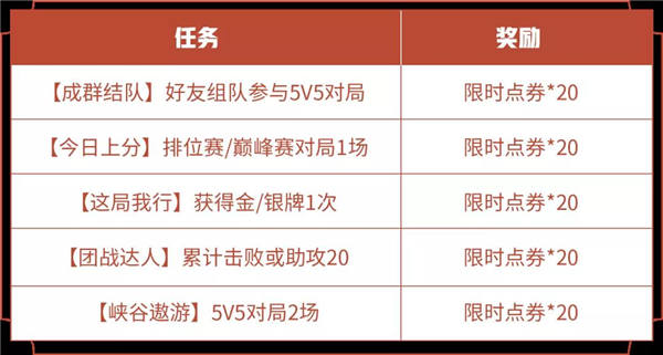 王者荣耀周年福利第三波 限时点券加码庄周周年皮肤免费送