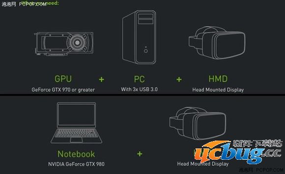 "VR ready"是什么意思 VR ready笔记本都有哪些