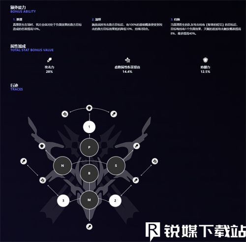 崩坏星穹铁道真理医生技能是什么-崩坏星穹铁道真理医生技能介绍