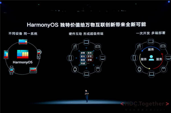 鸿蒙HarmonyOS3开发者预览版于华为开发者大会2021正式发布