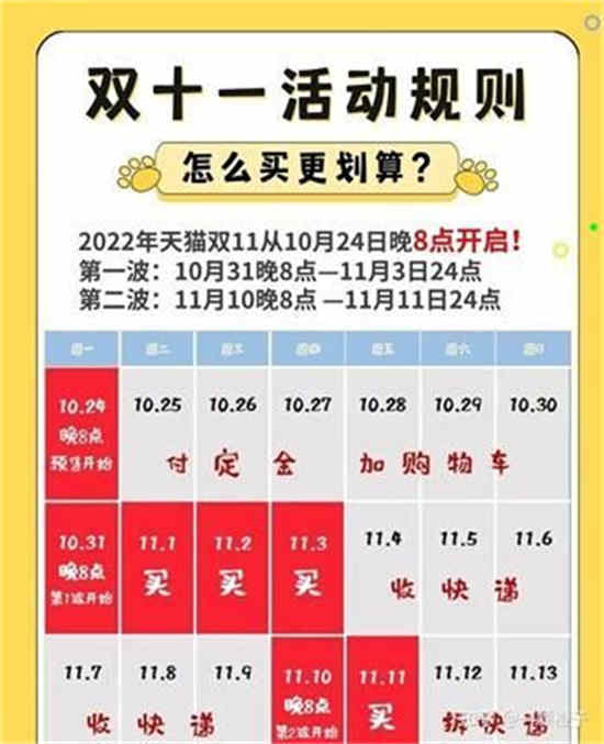 淘宝双十一什么时候结束2022   今年双11活动时间[多图]图片2