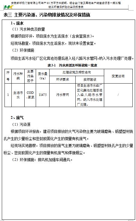 安徽新呼吸门窗有限公司检测报告汇总