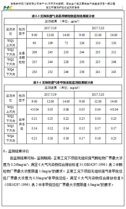 安徽新呼吸门窗有限公司检测报告汇总