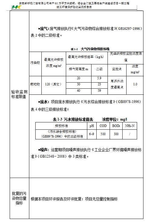 安徽新呼吸门窗有限公司检测报告汇总