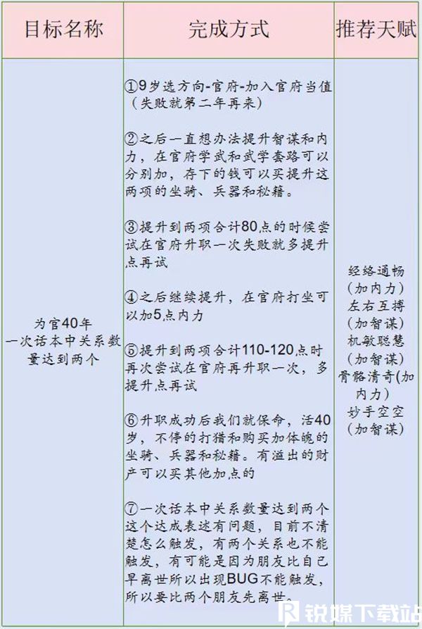 桃源深处有人家话南柯山河侠影怎么玩-话南柯山河侠影活动介绍