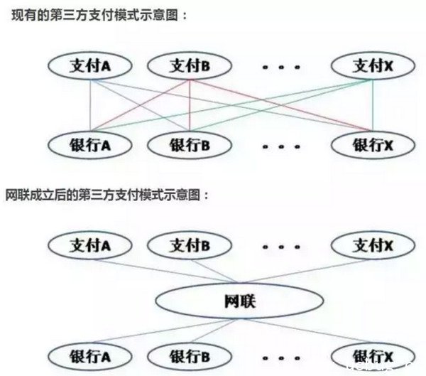 支付宝被央行收编有什么影响