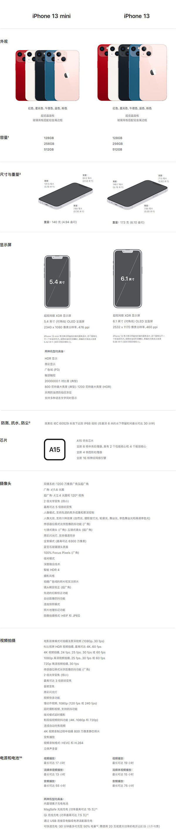 iPhone13系列配置对比
