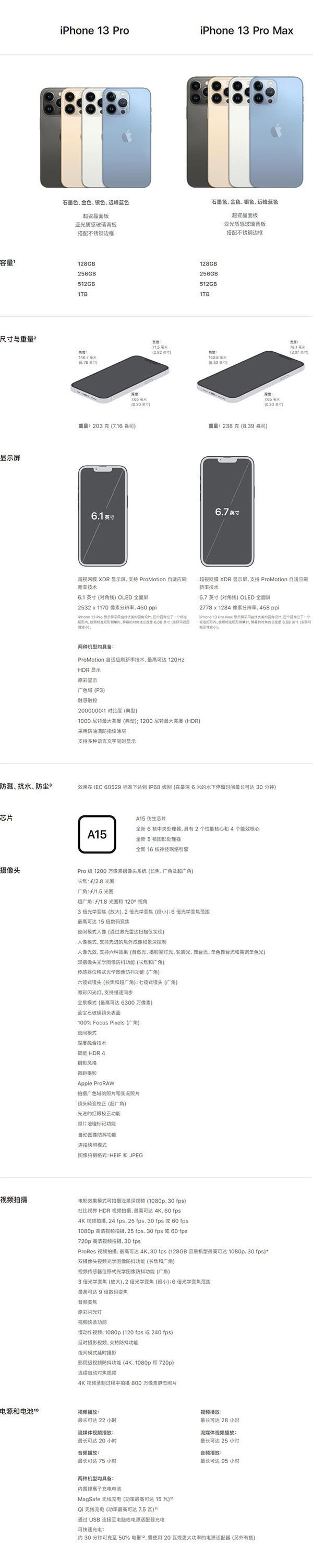 iPhone13系列配置对比