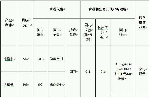 《滴滴橙卡》是什么卡 滴滴橙卡套餐资费介绍