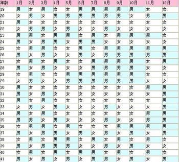 2016生男生女早知道科学辨别胎儿性别方法