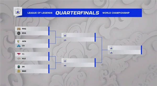 英雄联盟S11世界赛八强抽签分组出炉 RNG八强对战EDG