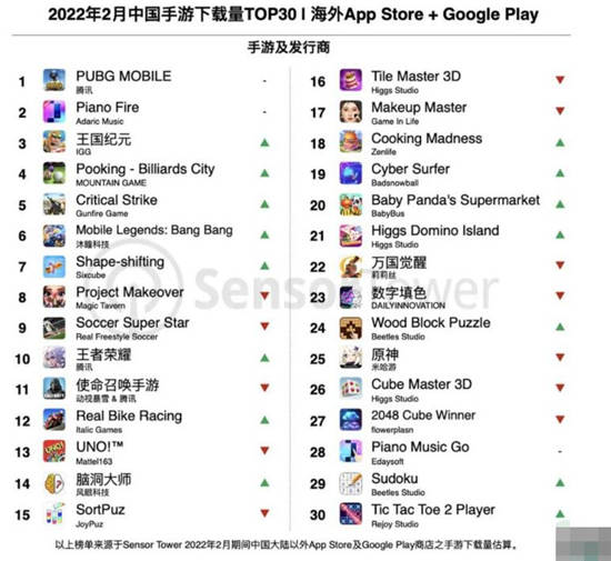 2022年2月中国手游下载量排行TOP30