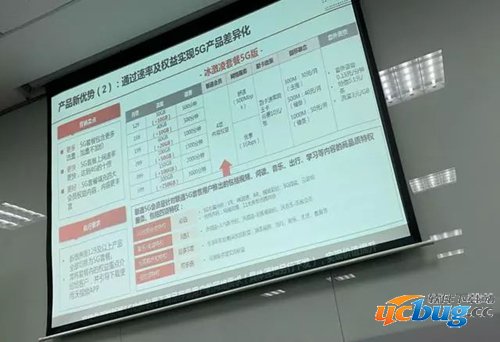 5G套餐起步价格一览