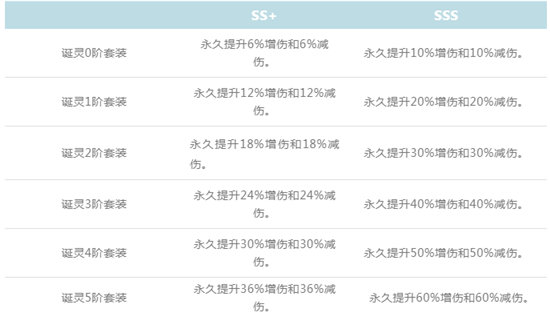《新斗罗大陆》诞灵功能介绍