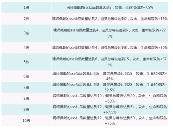 《新斗罗大陆》诞灵功能介绍