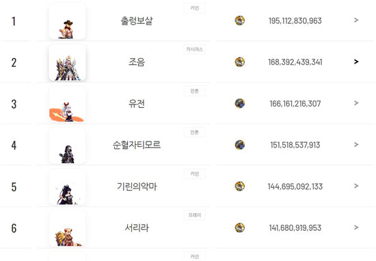 《DNF》105级混沌魔灵装备搭配攻略