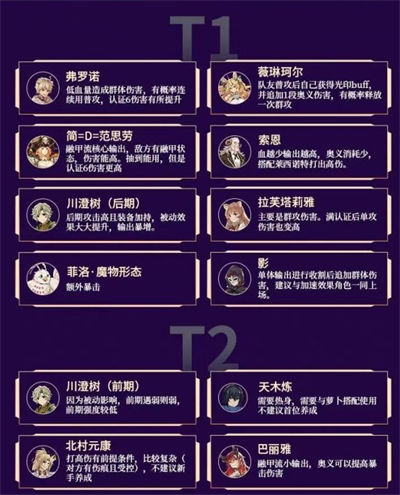 盾之勇者成名录浪潮角色强度排行榜