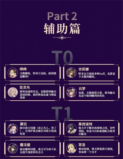 盾之勇者成名录浪潮角色强度排行榜