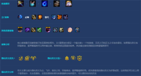 金铲铲之战斩四龙雷恩加尔怎么玩