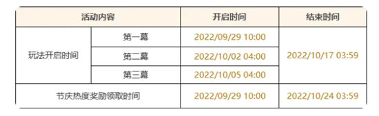 原神杯中遥吟之歌怎么玩