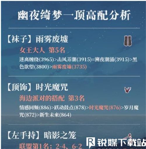 奇迹暖暖魔法绮想怎么搭配-奇迹暖暖魔法绮想高分搭配攻略