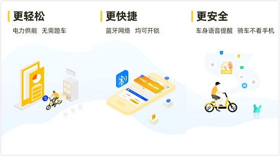 松果出行app：一款提供共享电单车租赁服务的app