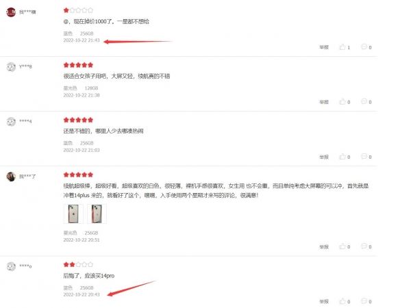 iPhone 14 Plus首发不足一个月狂跌1000元：用户后悔买