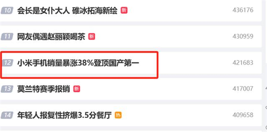 小米手机销量好不好小米手机销量暴涨38%登顶国产第一