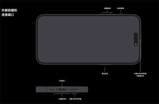 苹果14promax是不是双扬声器 苹果14promax扬声器说明