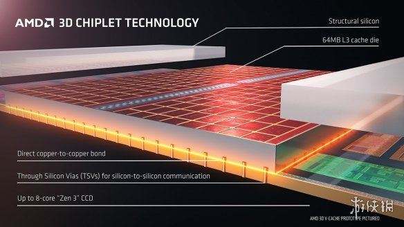 AMD公布锐龙7000X3D系列处理器的售价以及上市时间