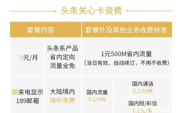 《今日头条关心卡》怎么申请的 套餐资费介绍