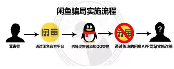 闲鱼喊话腾讯怎么回事