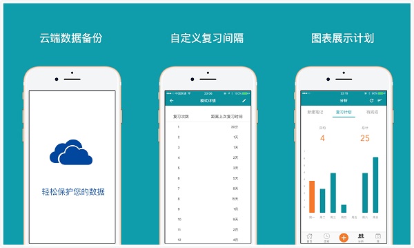 艾宾浩斯复习笔记App：一款可以帮助你快速复习的软件